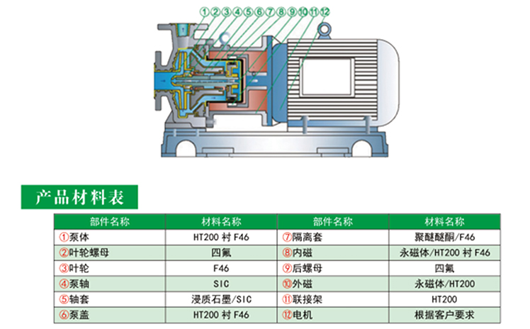 榴莲视频下载污产品材料表