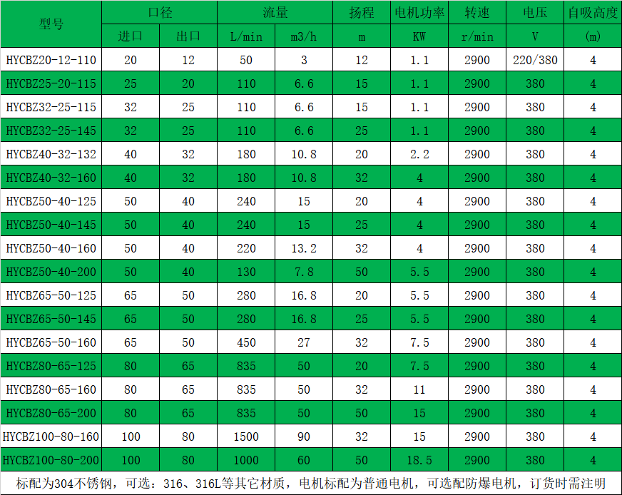 HYCBZ不锈钢自吸榴莲视频下载污性能参数表
