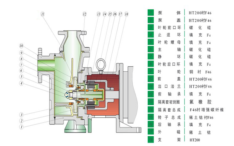 HYCZF衬氟自吸榴莲视频下载污产品结构